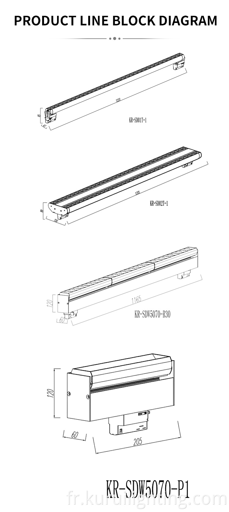 Led Commercial Supermarket Lights Size